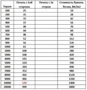 Срочная печать на ризографе. Объявления,  прайсы,  листовки