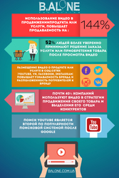 Видеообзор товара или услуги